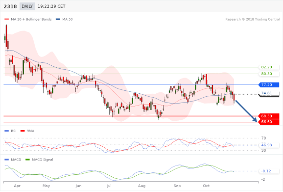 TMGM Analyst View